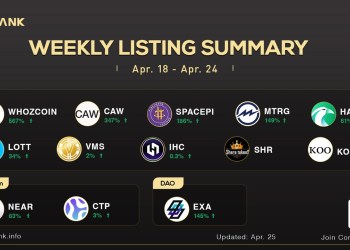 LBank Weekly Listing Report, 25th April 2022