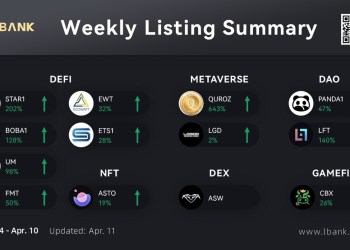 LBank Weekly Listing Report, 11th April 2022