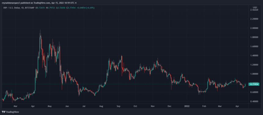 Ripple XRP XRPUSDT