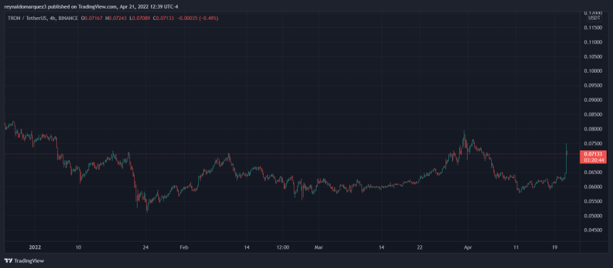 TRON TRX TRXUSDT