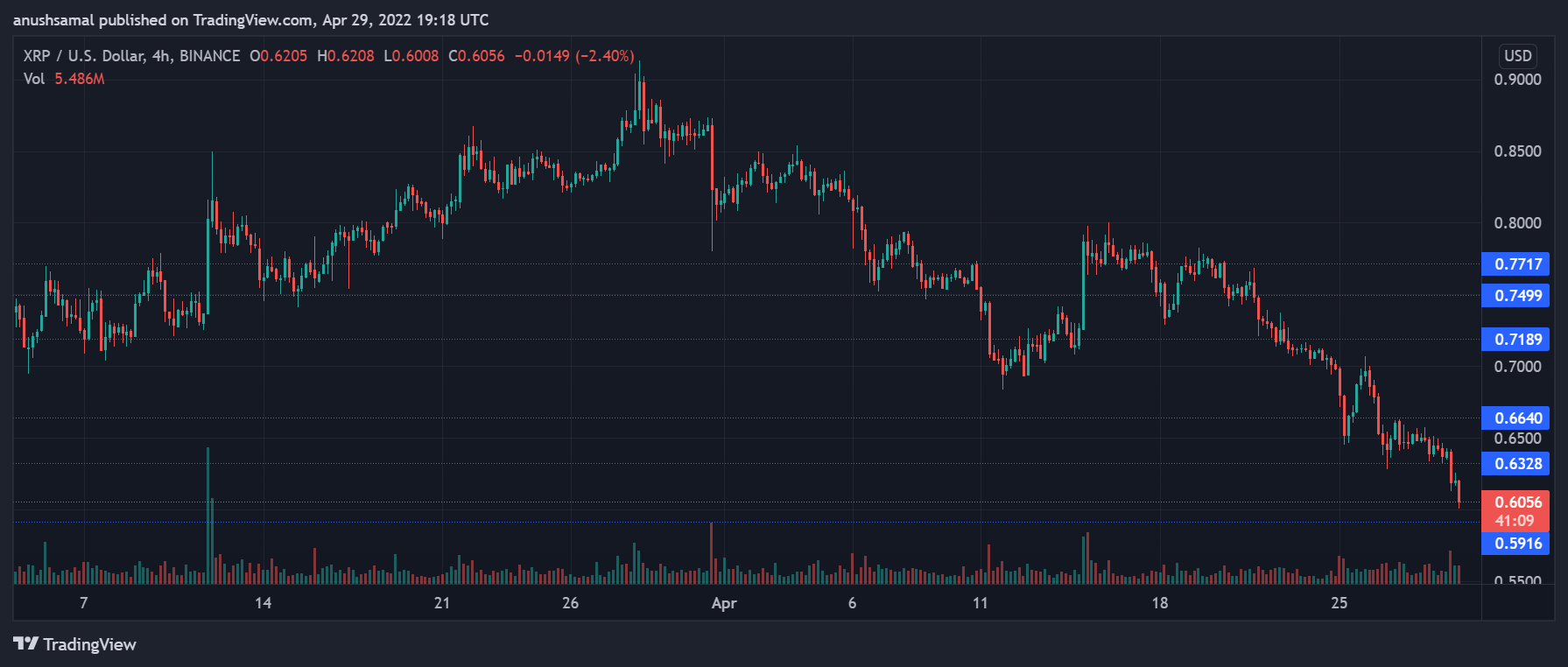 XRP