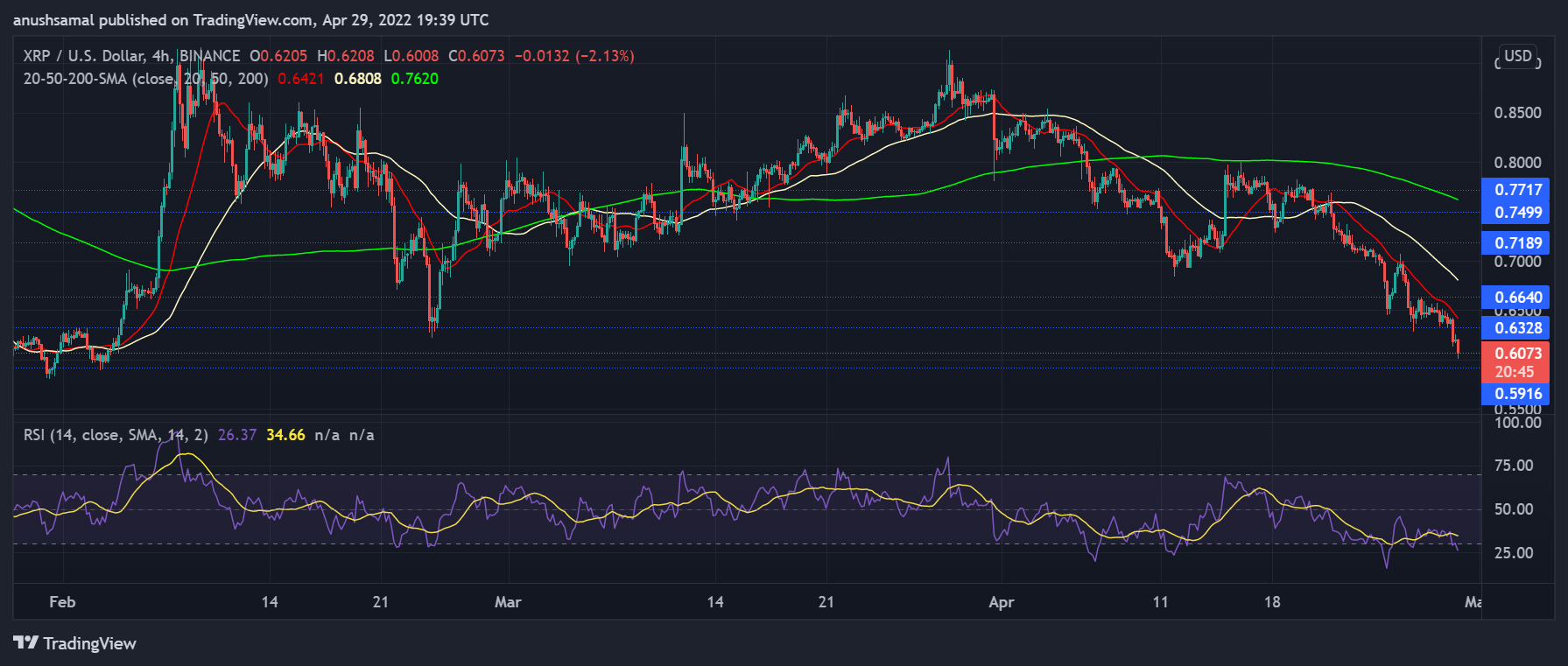 XRP