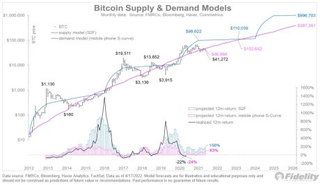 Bitcoin demand line