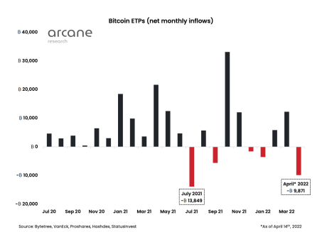 Bitcoin ETPs