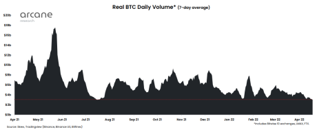 Bitcoin Trading Volume