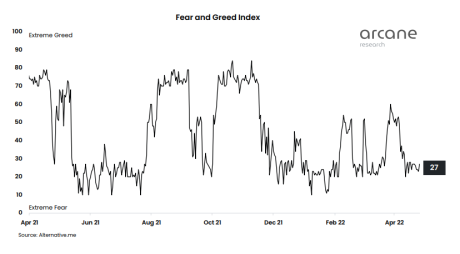 Bitcoin Fear And Greed Index