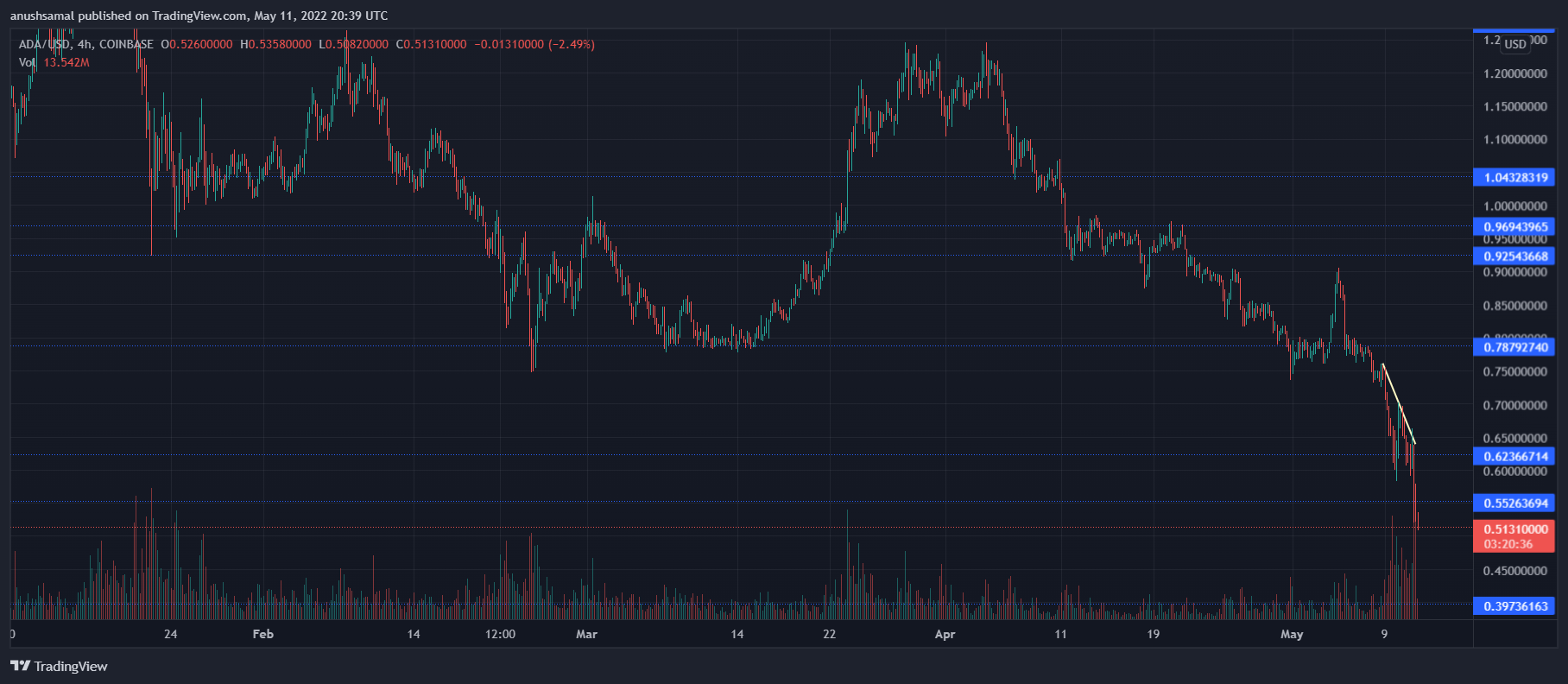 Cardano