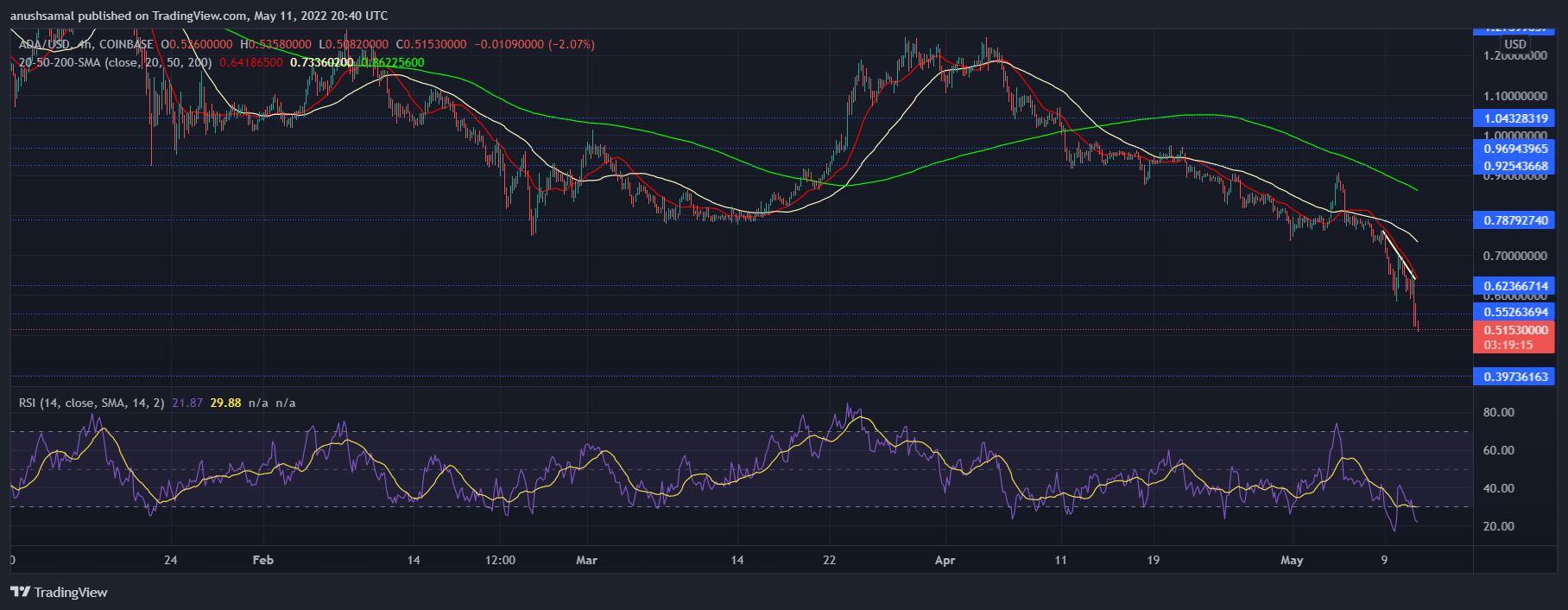 Cardano