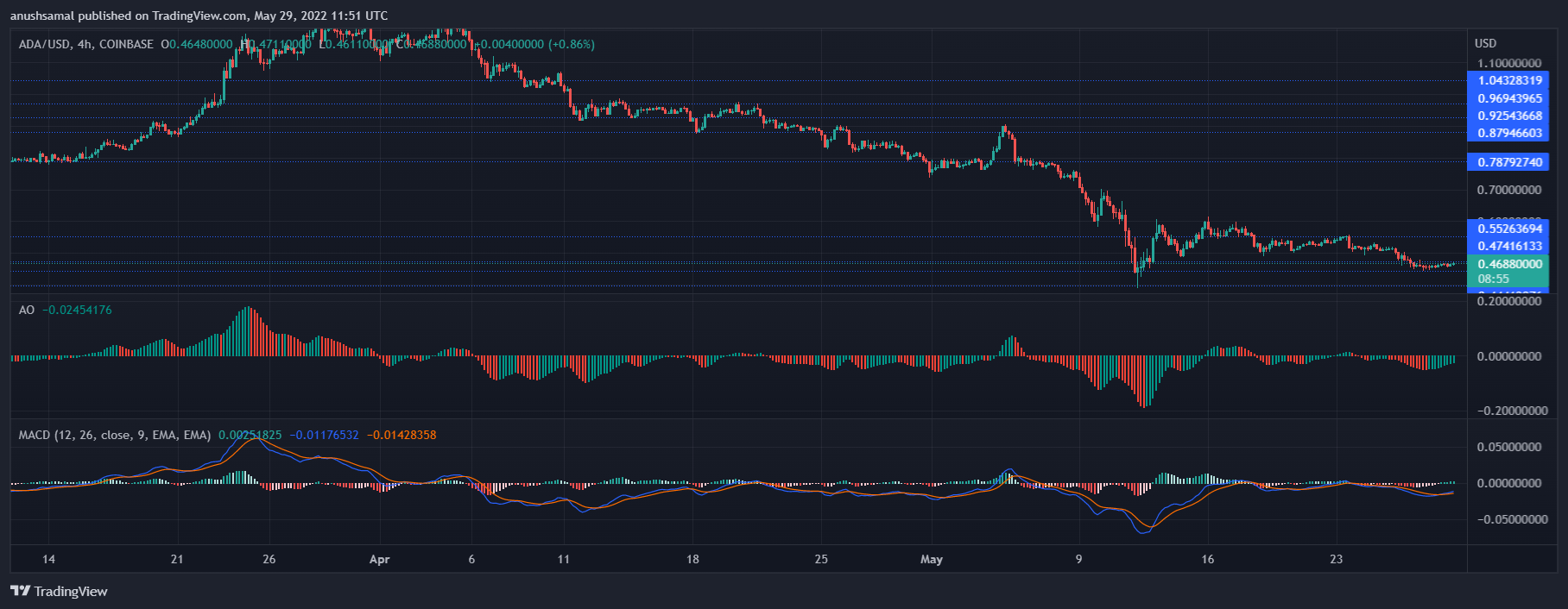 Cardano