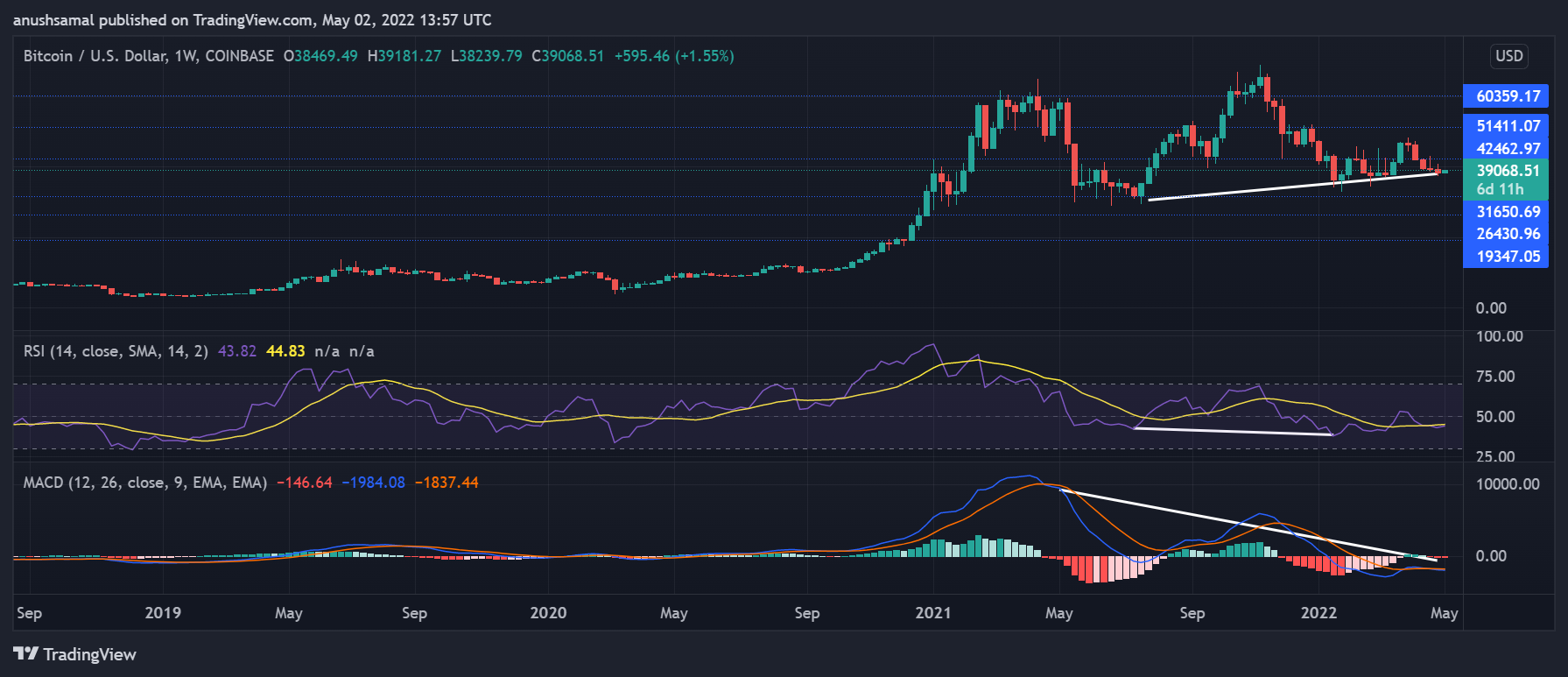  إلى البيتكوين