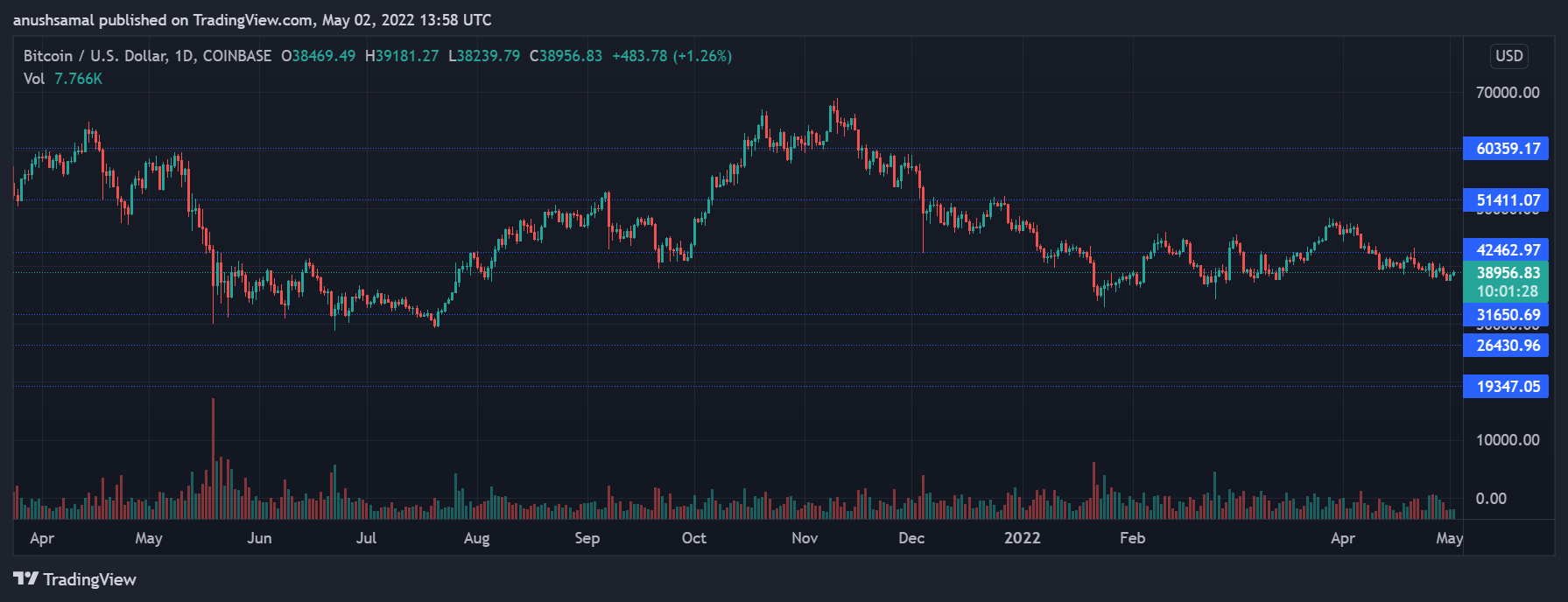  إلى البيتكوين