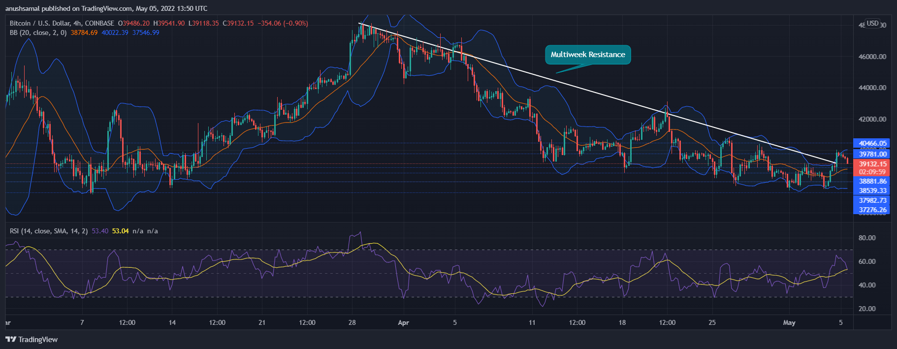 بیت کوین