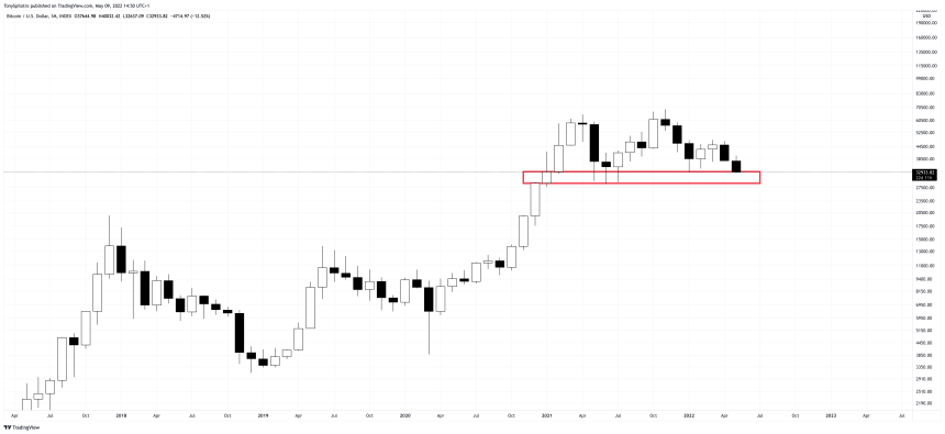 BTCUSD_2022-05-09_09-50-32