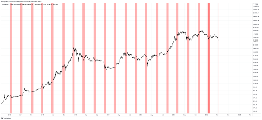 BTCUSD_2022-05-10_15-27-18