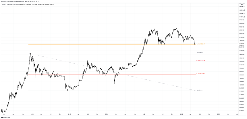 BTCUSD_2022-05-10_16-33-33