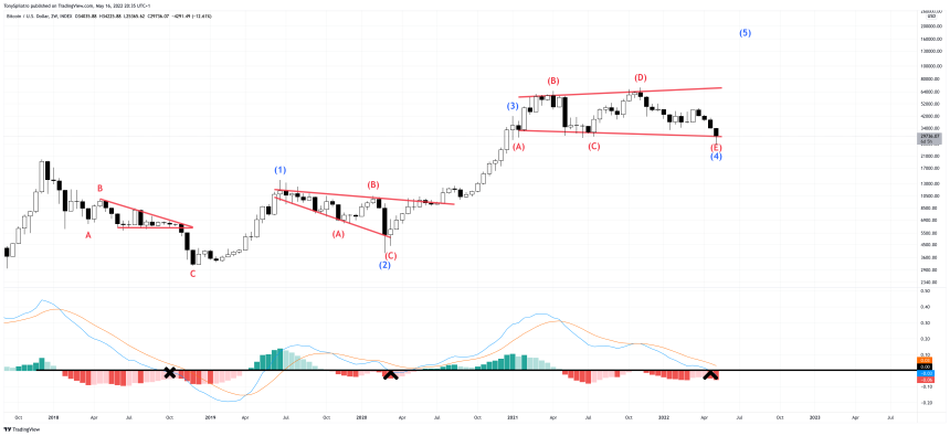 BTCUSD_2022-05-16_15-35-09