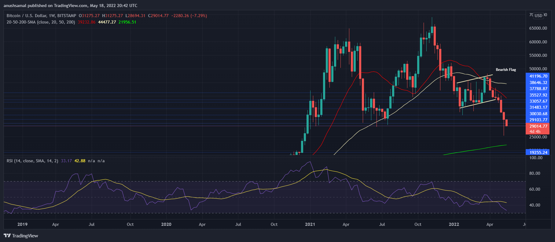  إلى البيتكوين