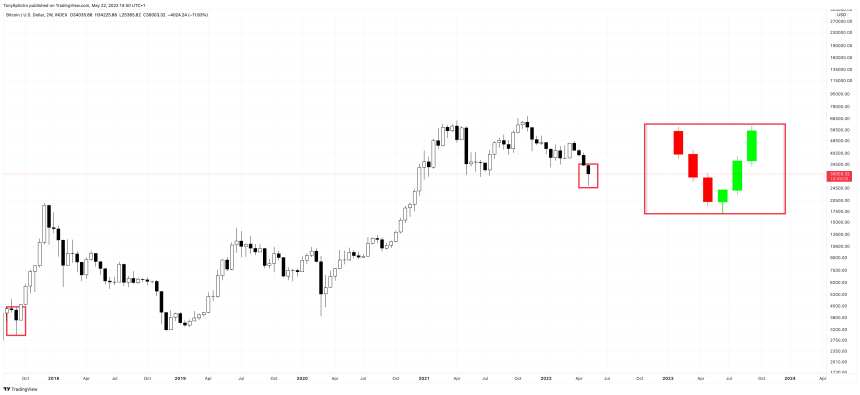 BTCUSD_2022-05-22_09-50-56