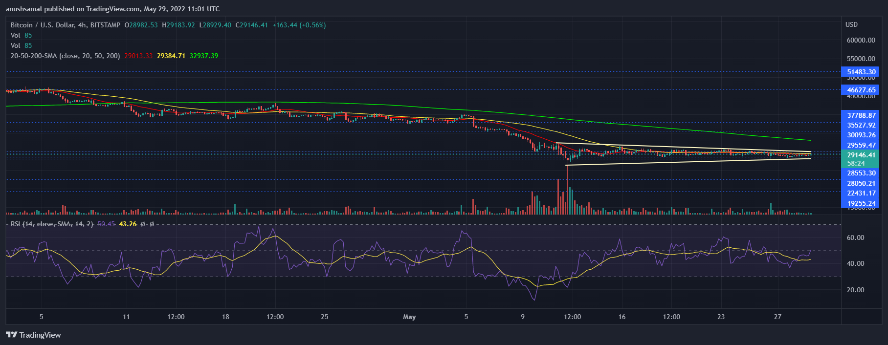 بیت کوین