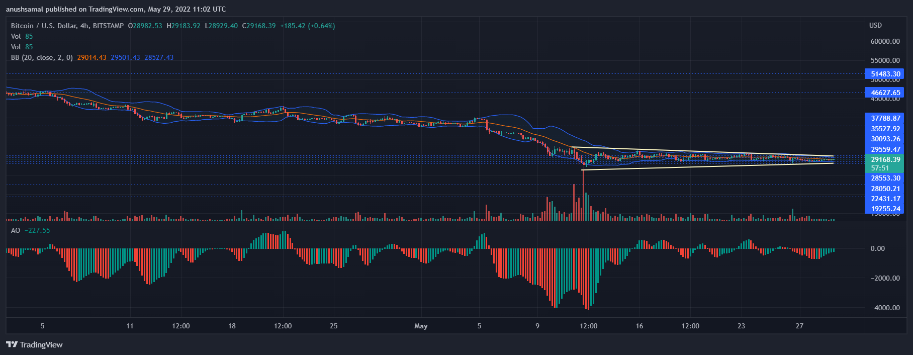 بیت کوین