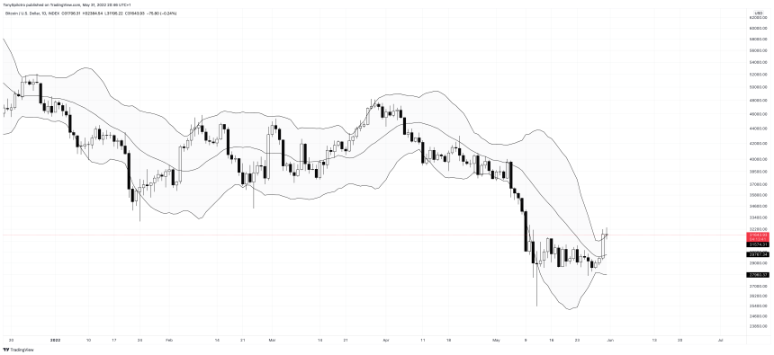 BTCUSD_2022-05-31_15-46-20