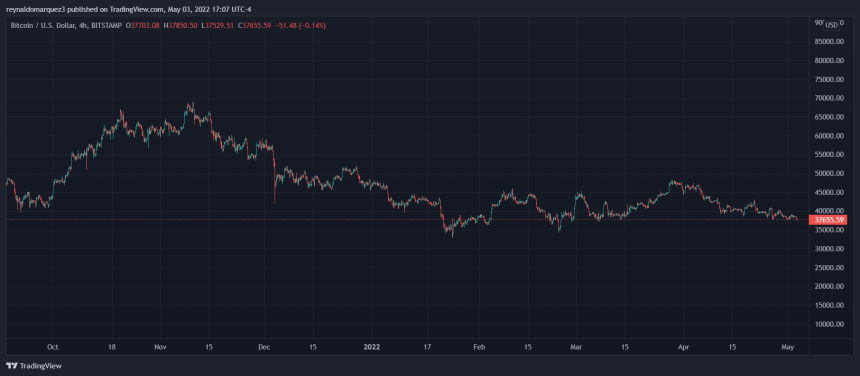 Bitcoin BTC BTCUSD