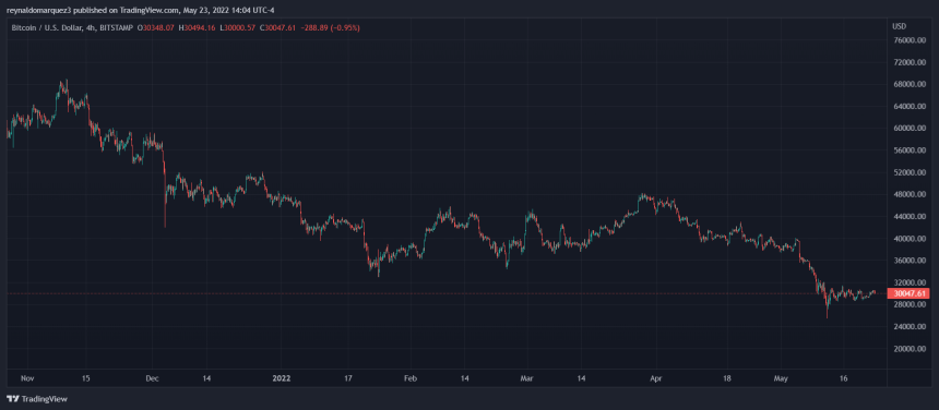 Bitcoin BTC BTCUSD