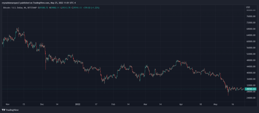 Bitcoin BTC BTCUSD