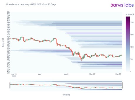 Bitcoin BTC BTCUSD Jarvis Labs