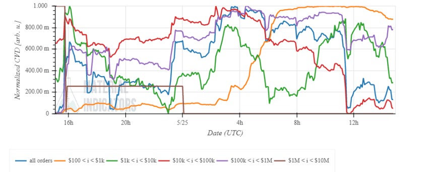 Bitcoin BTC BTCUSD MI 2