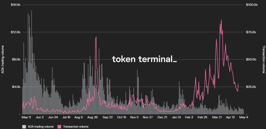 Cardano ADA ADAUSDT Chart 2