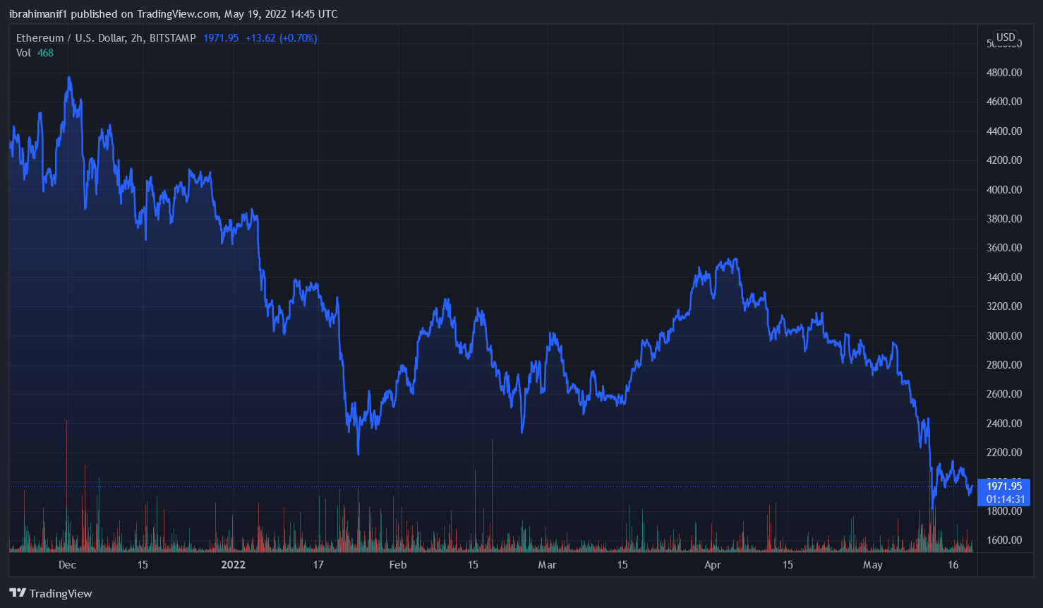 ethereum