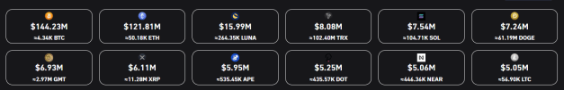 Liquidation Figure