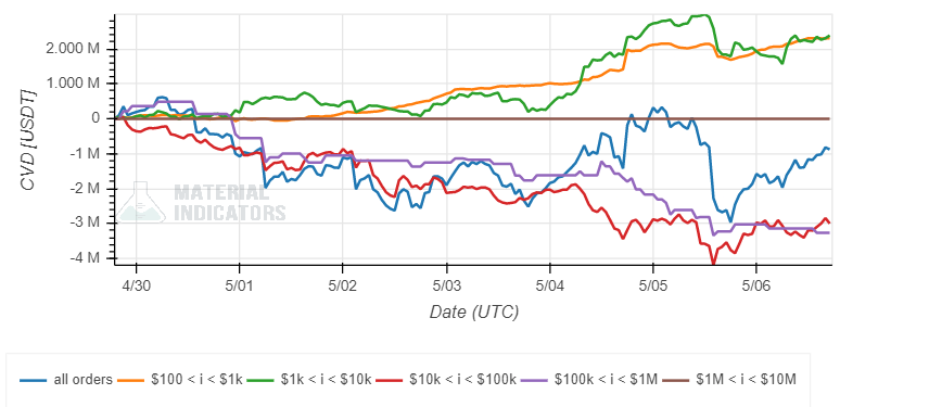 Litecoin LTC LTC USD