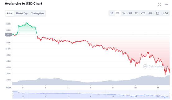 ViaBTC Capital｜The Collapse of LUNA