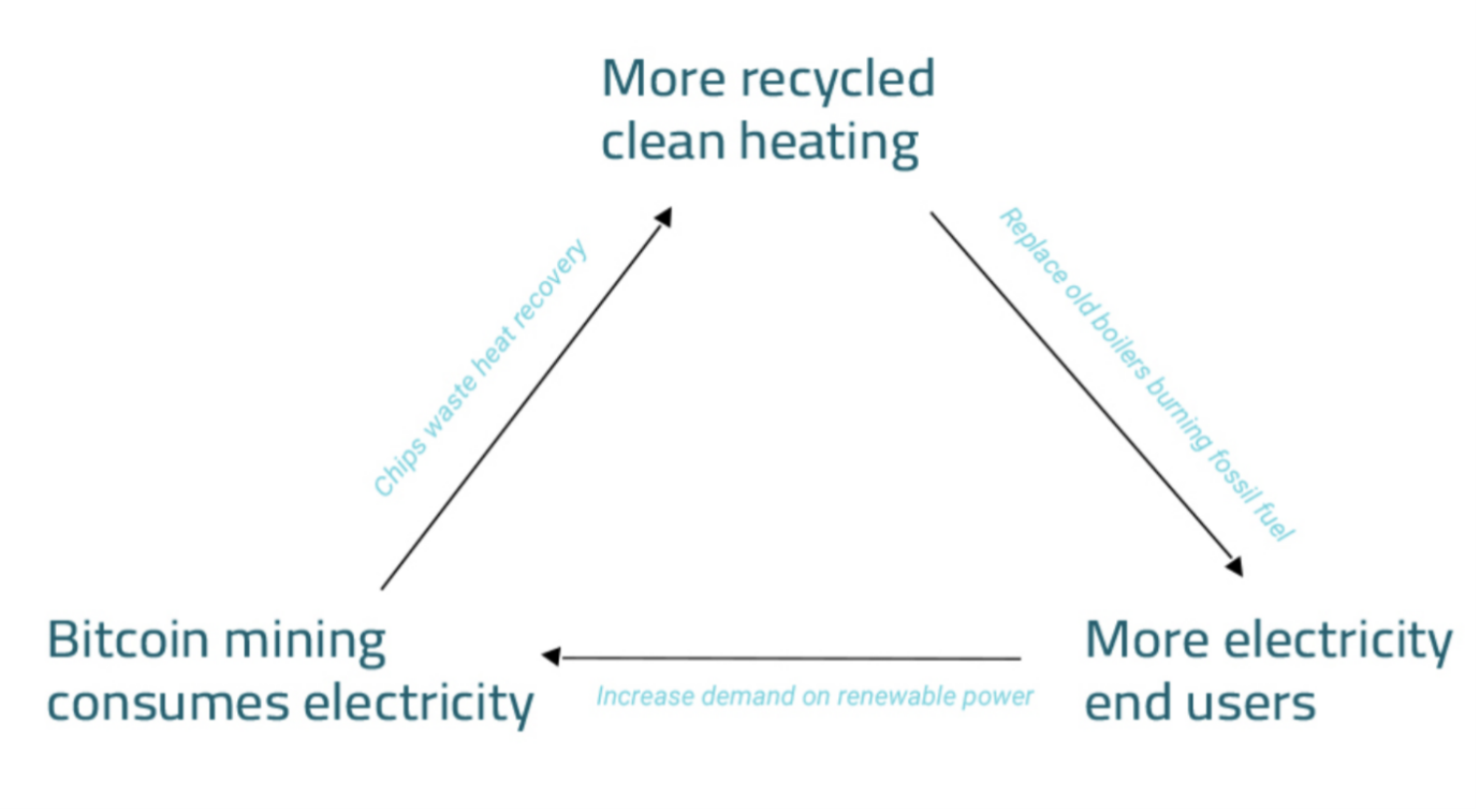 How is SAI.TECH, a recently listed Bitcoin mining operator, driving towards carbon neutrality?