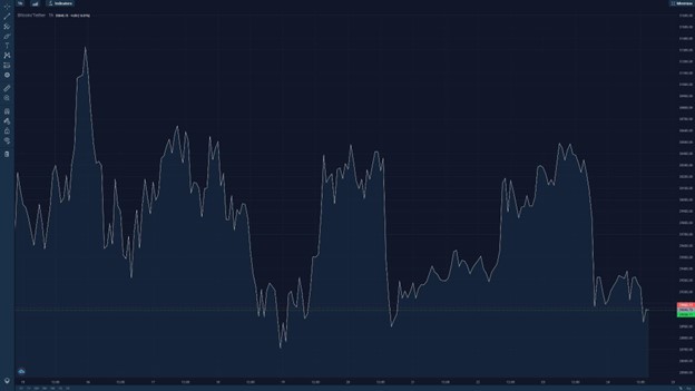 Conferences, triangles and crosses: making sense of the BTC bear market with StormGain