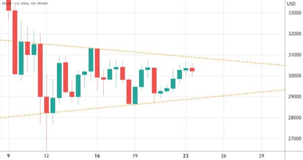 Conferences, triangles and crosses: making sense of the BTC bear market with StormGain