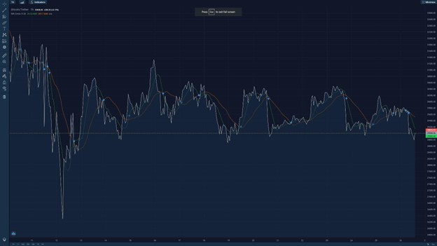 Conferences, triangles and crosses: making sense of the BTC bear market with StormGain