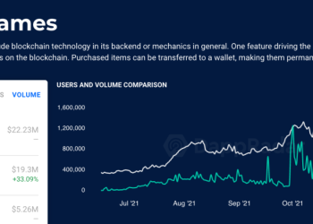 Interstellar Domain Order (IDO), High Emotional Interest Based on Web 3.0