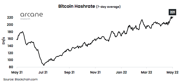 bitcoin