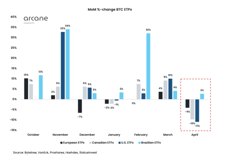 Bitcoin ETPs