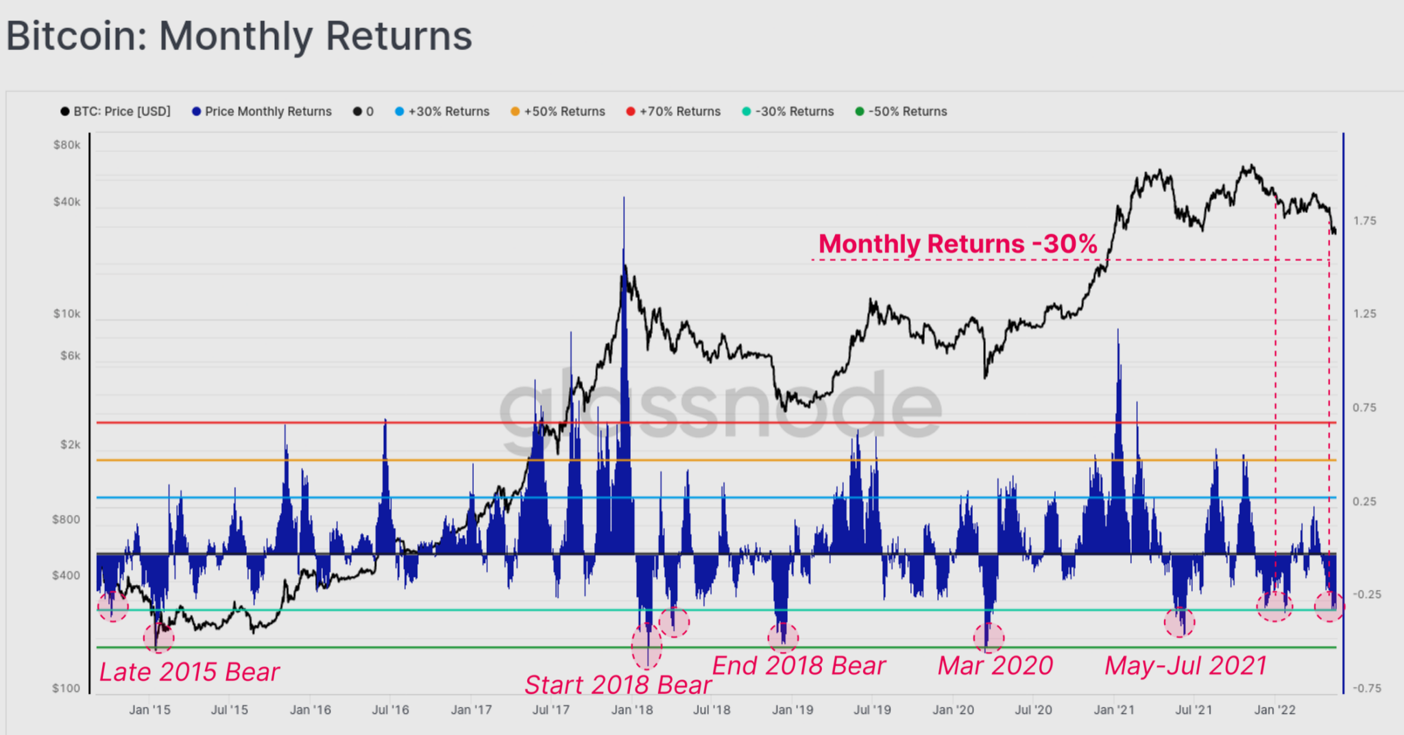 Investors May Expect Downside For Bitcoin And Ethereum Market For The Next 3 Months