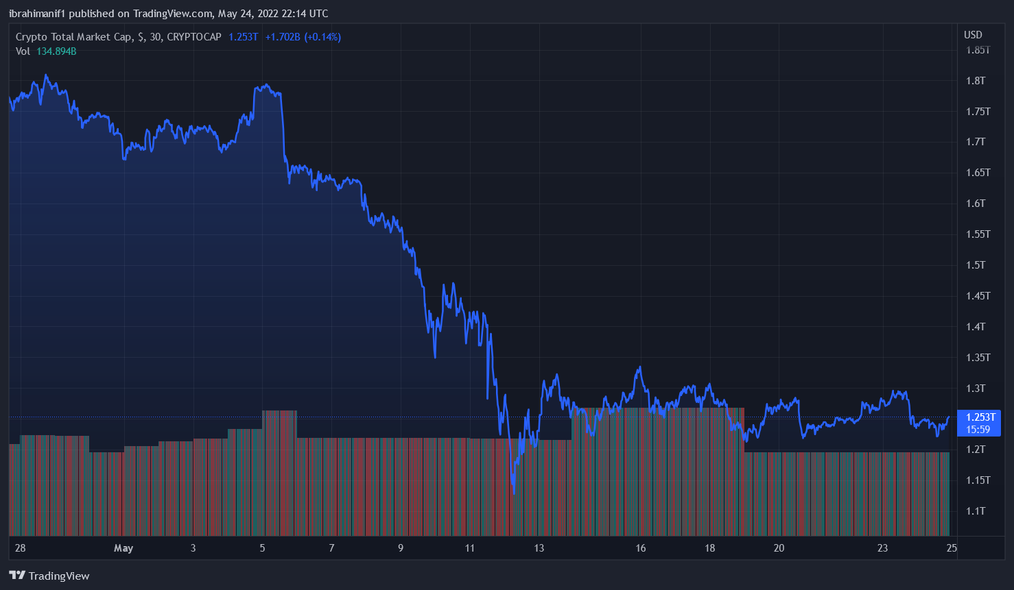 Investors May Expect Downside For Bitcoin And Ethereum Market For The Next 3 Months