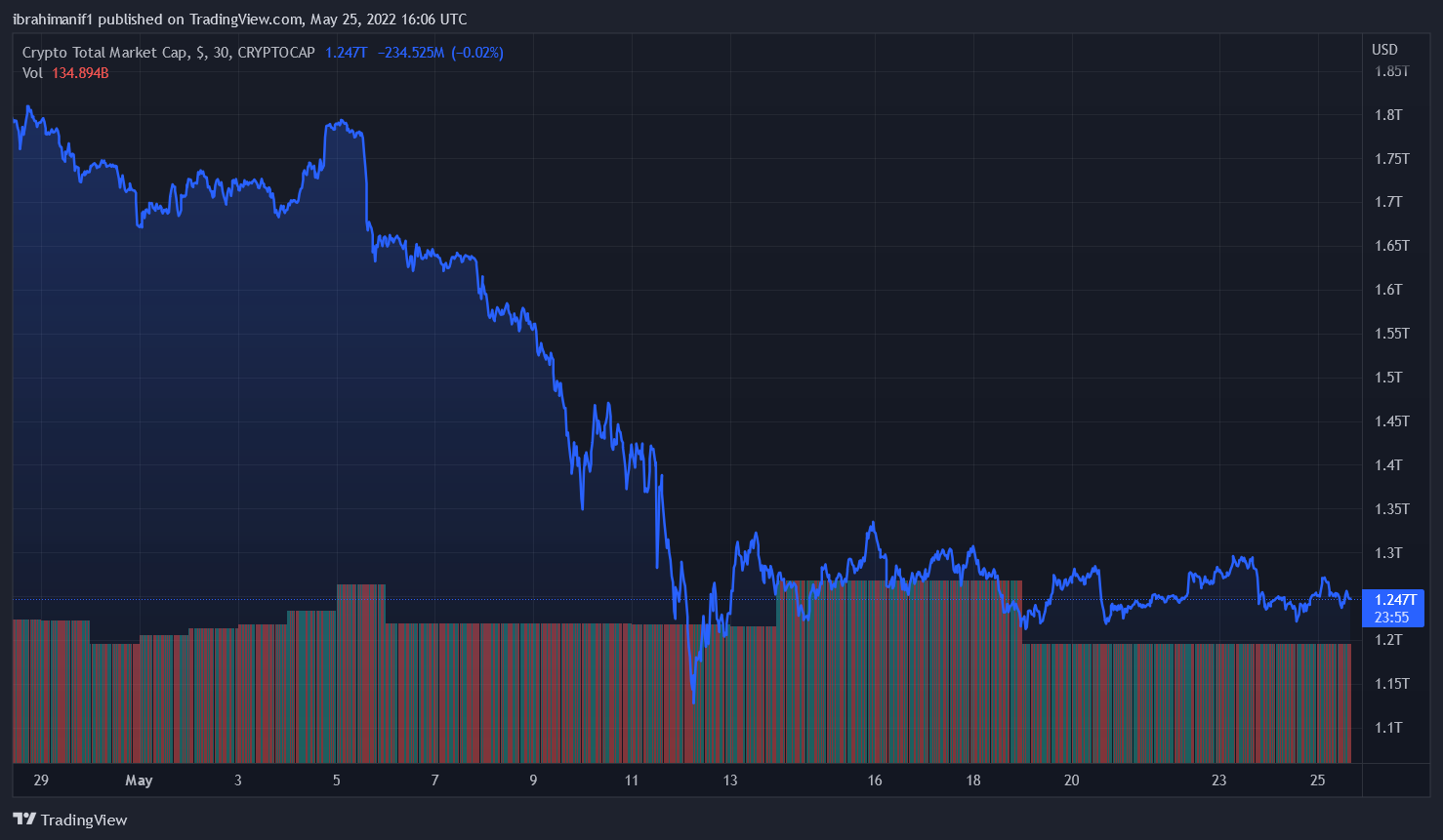 JPMorgan: Bitcoin Is Undervalued; Says Fair Price Is 28% Higher