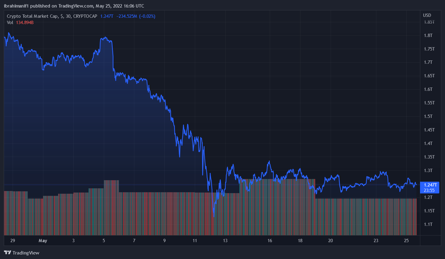 JPMorgan