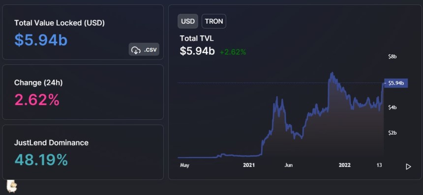 TRON TRX TRXUSDT DeFillama 1