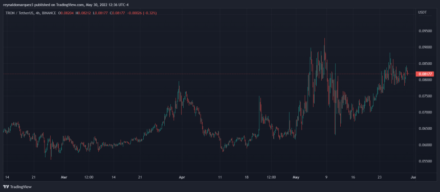 TRON TRX TRXUSDT