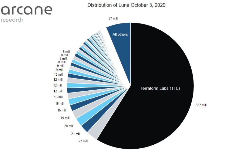 Terra LUNA LUNAUSDT AR 2