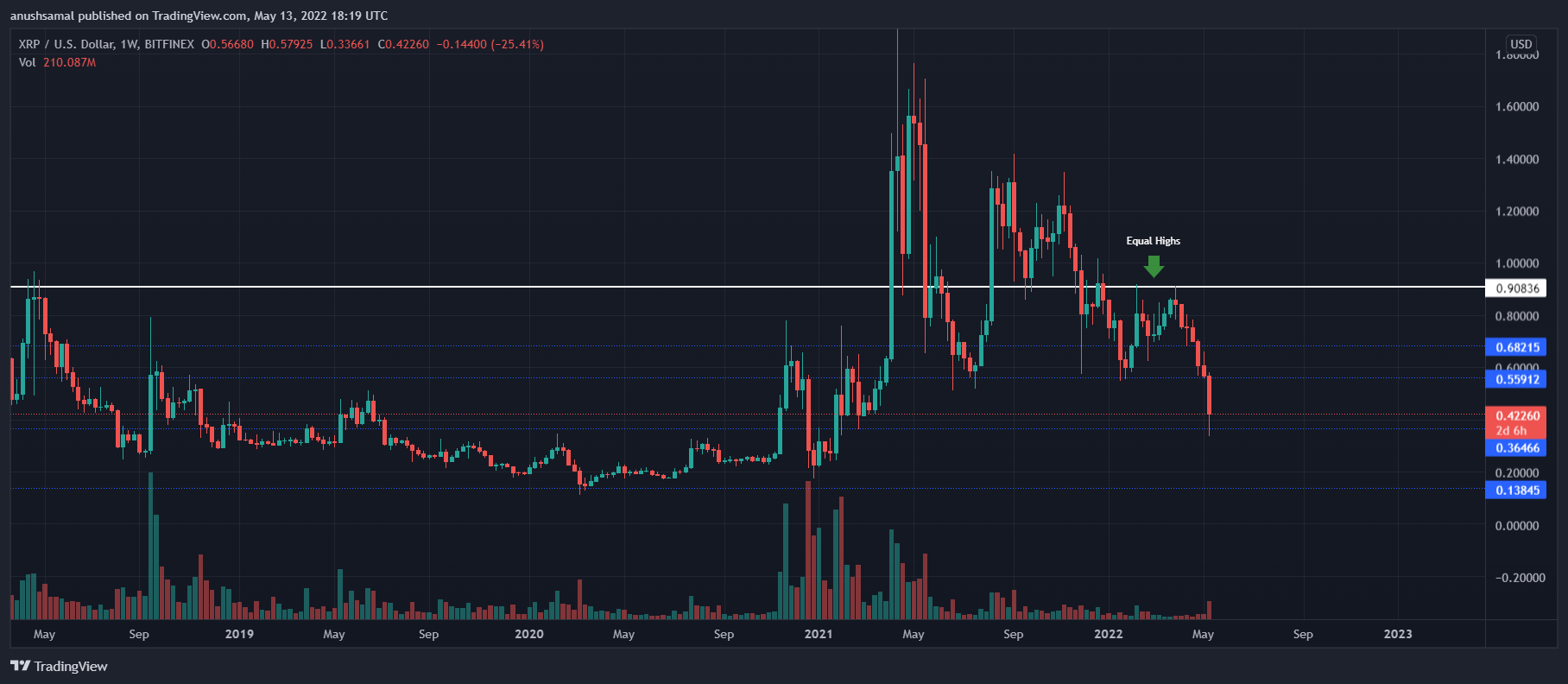 XRP